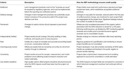 Implementing the Soil Enrichment Protocol at Scale: Opportunities for an Agricultural Carbon Market